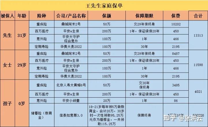 商业重疾险推荐
